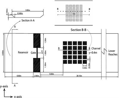 Numerical Simulation of Dam-Break Flood Impacting Buildings by a Volume of Fluid and Immersed Boundary Method